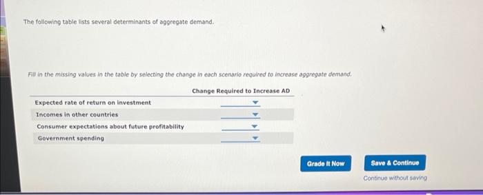 The following table lists several determinants of aggregate demand.
Fill in the missing values in the table by selecting the 