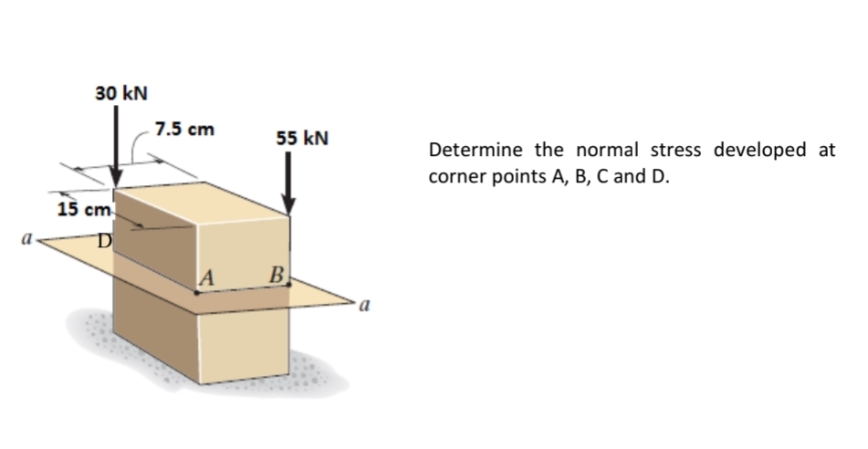 Solved determine the avergae normal stress at points A,B and | Chegg.com