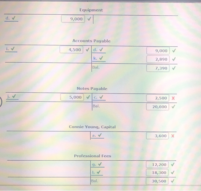 Solved Entries into accounts and Trial Balance Connie Young,