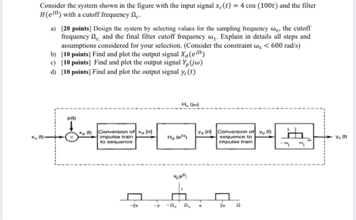 Solved Consider the system shown in the figure with the | Chegg.com