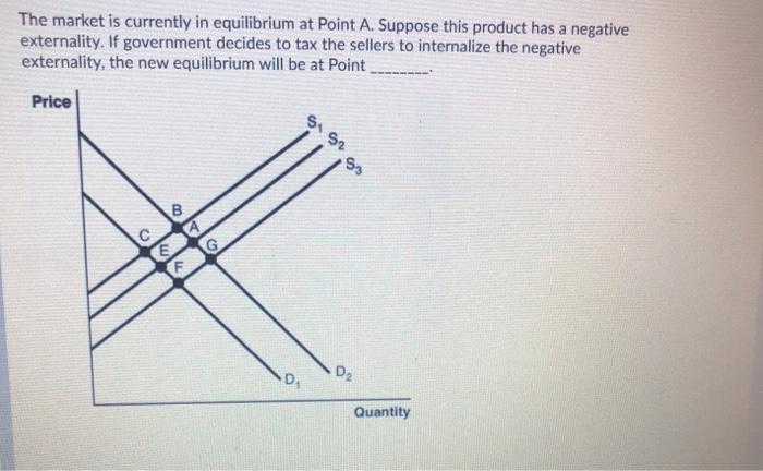 Solved The Market Is Currently In Equilibrium At Point A Chegg Com
