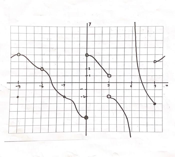 solved-b-7-points-using-the-graph-at-the-end-of-the-chegg