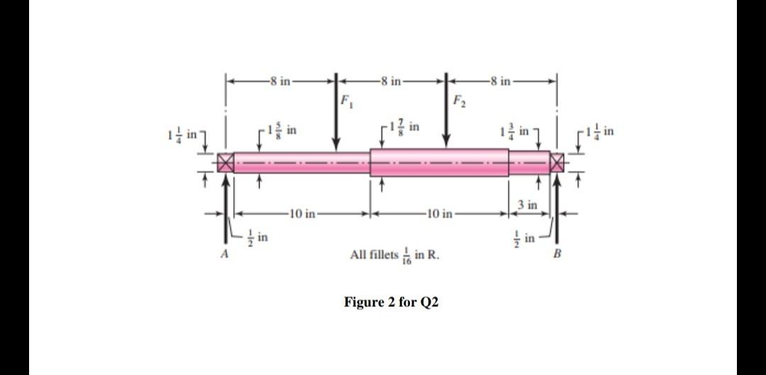 Solved Q2. The shaft shown in Figure 2 is machined from AISI | Chegg.com