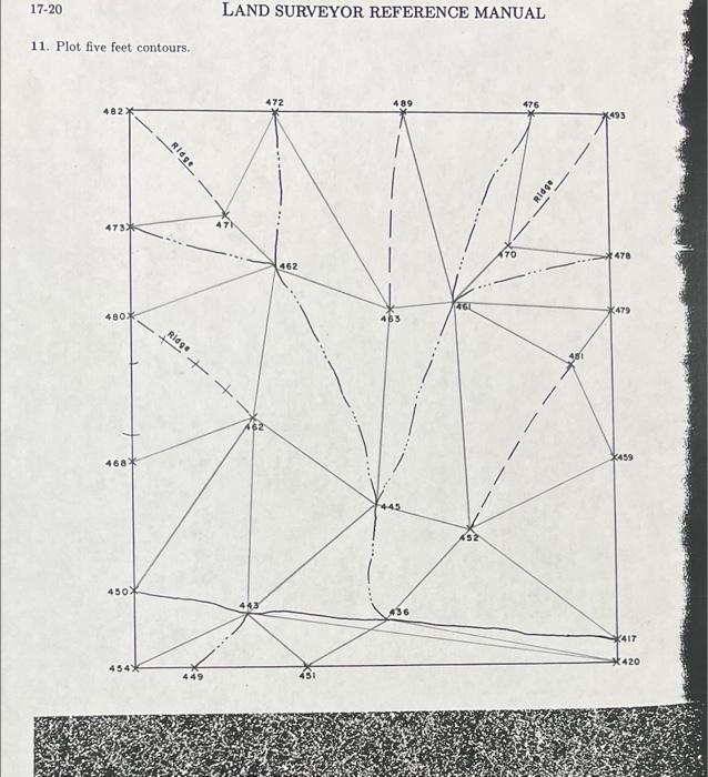 Solved 17-20 LAND SURVEYOR REFERENCE MANUAL 11. Plot five | Chegg.com