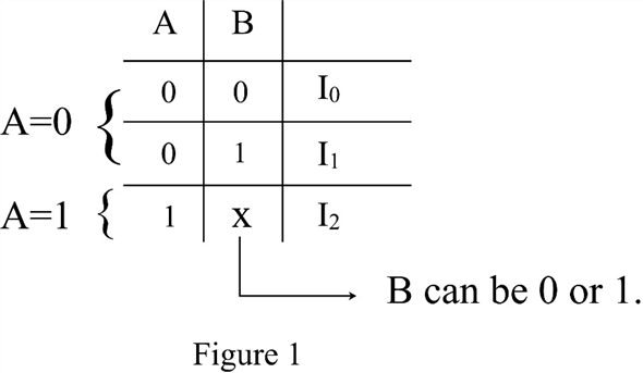 Fundamentals Of Logic Design 7th Edition Solutions Pdf