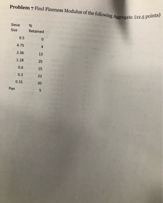Solved Problem 7 Find Fineness Modulus of the following | Chegg.com