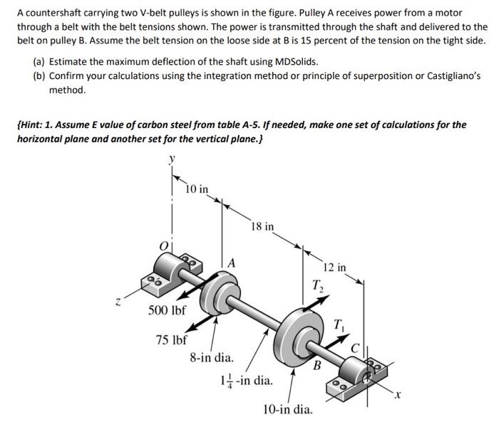 Solved A countershaft carrying two V-belt pulleys is shown | Chegg.com