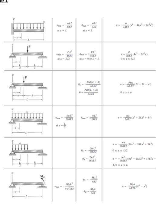 Solved Question 1 Draw the shear force and moment diagrams | Chegg.com