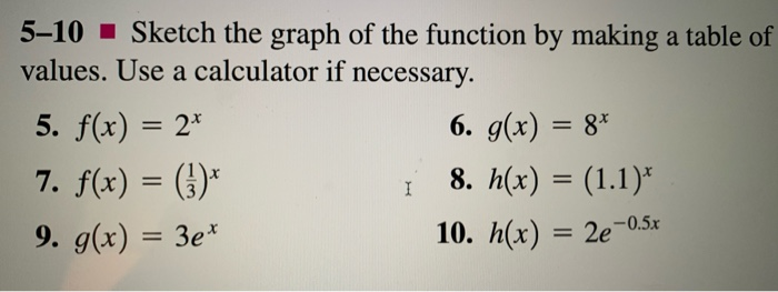 Solved 5-10 – Sketch the graph of the function by making a | Chegg.com