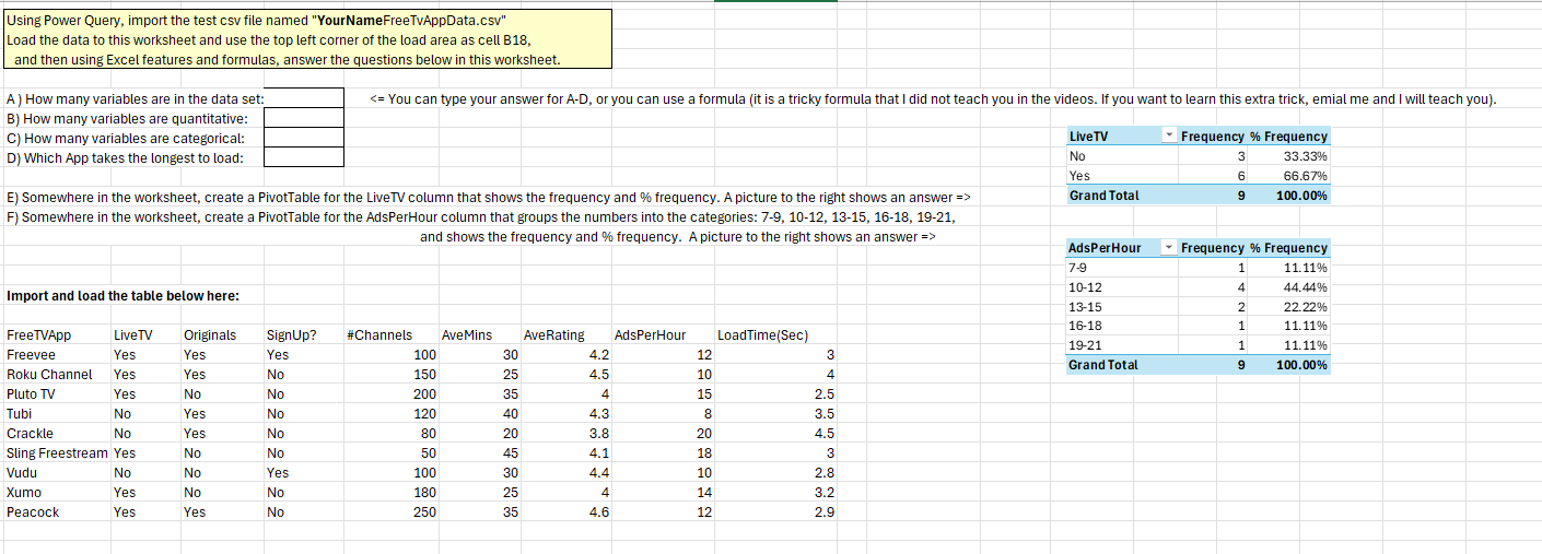 Solved A) ﻿How many variables are in the data set: