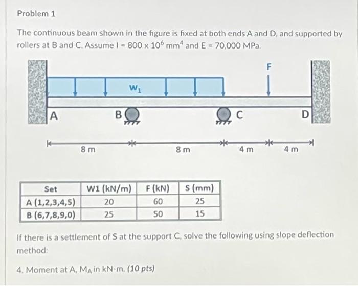 Solved Problem 1 The continuous beam shown in the hgure is | Chegg.com