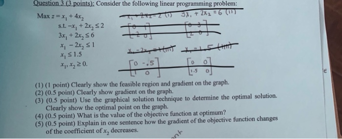 Solved Question 3 (3 points): Consider the following linear | Chegg.com
