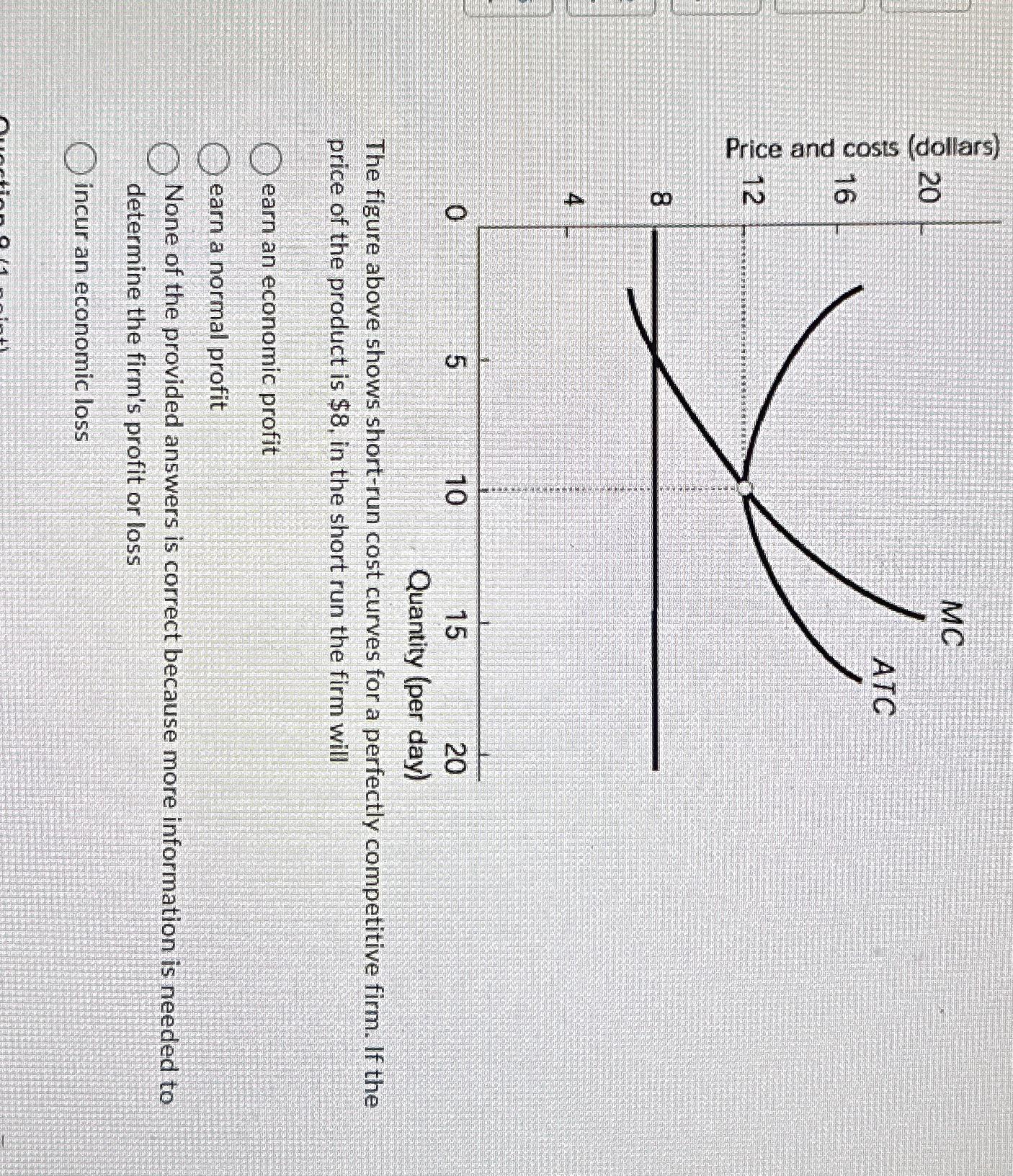 solved-the-figure-above-shows-short-run-cost-curves-for-a-chegg