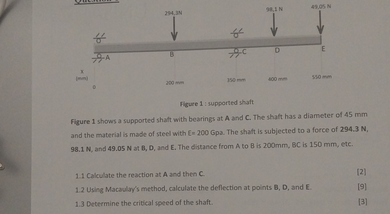 Solved Figure 1 ﻿: supported shaftFigure 1 ﻿shows a | Chegg.com