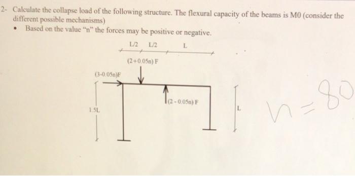 Solved 2- Calculate the collapse load of the following | Chegg.com