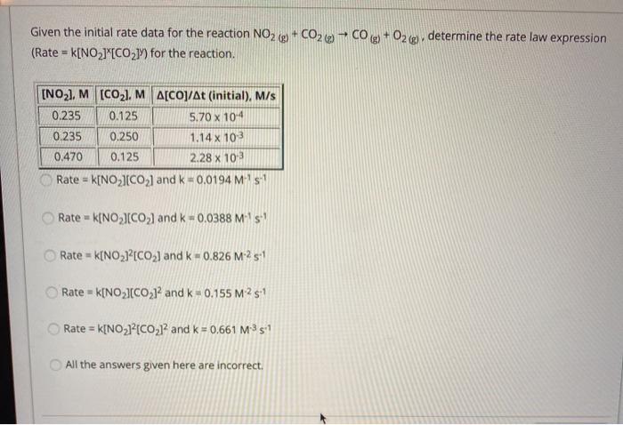Solved Given the initial rate data for the reaction NO2 () + | Chegg.com