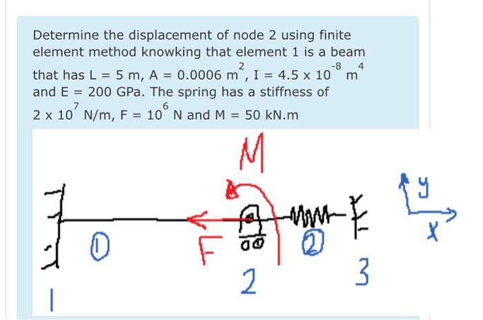Solved -8 4 Determine the displacement of node 2 using | Chegg.com