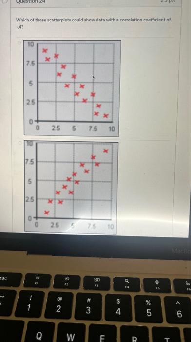 Solved Which of these scatterplots could show data with a | Chegg.com