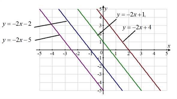 Solved The Following Problems Are Designed To Lay Some Groundwor Chegg Com