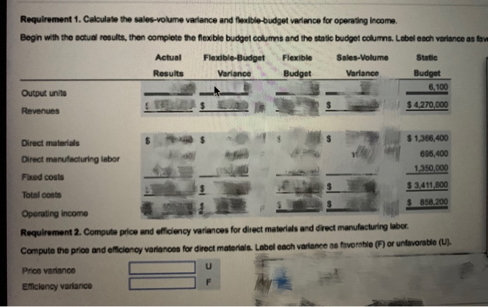Solved Requirement 1. Calculate the sales-volume variance | Chegg.com