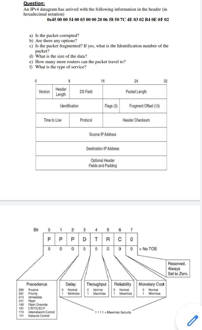 Solved Question An Ipv4 Datagram Has Arrived With The