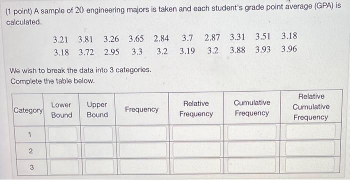 [Solved]: (1 point) A sample of 20 engineering majors is ta
