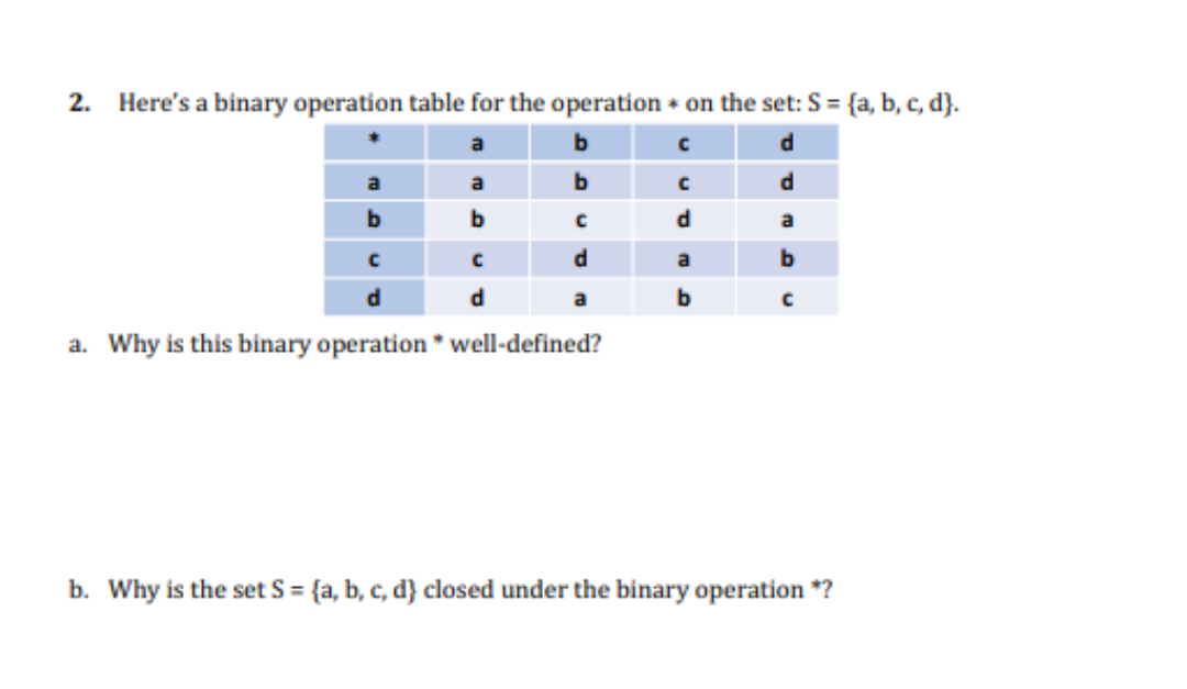 Solved 2. Here's a binary operation table for the operation | Chegg.com