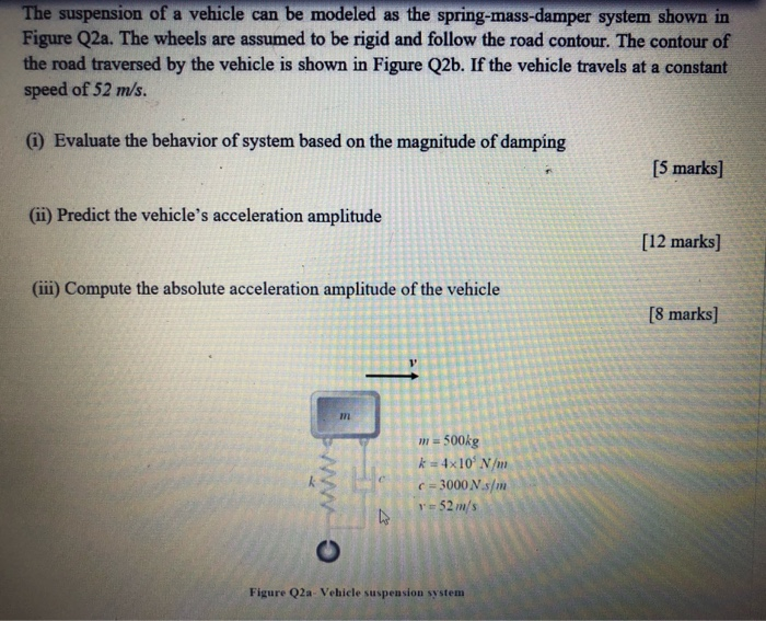 Solved The suspension of a vehicle can be modeled as the | Chegg.com
