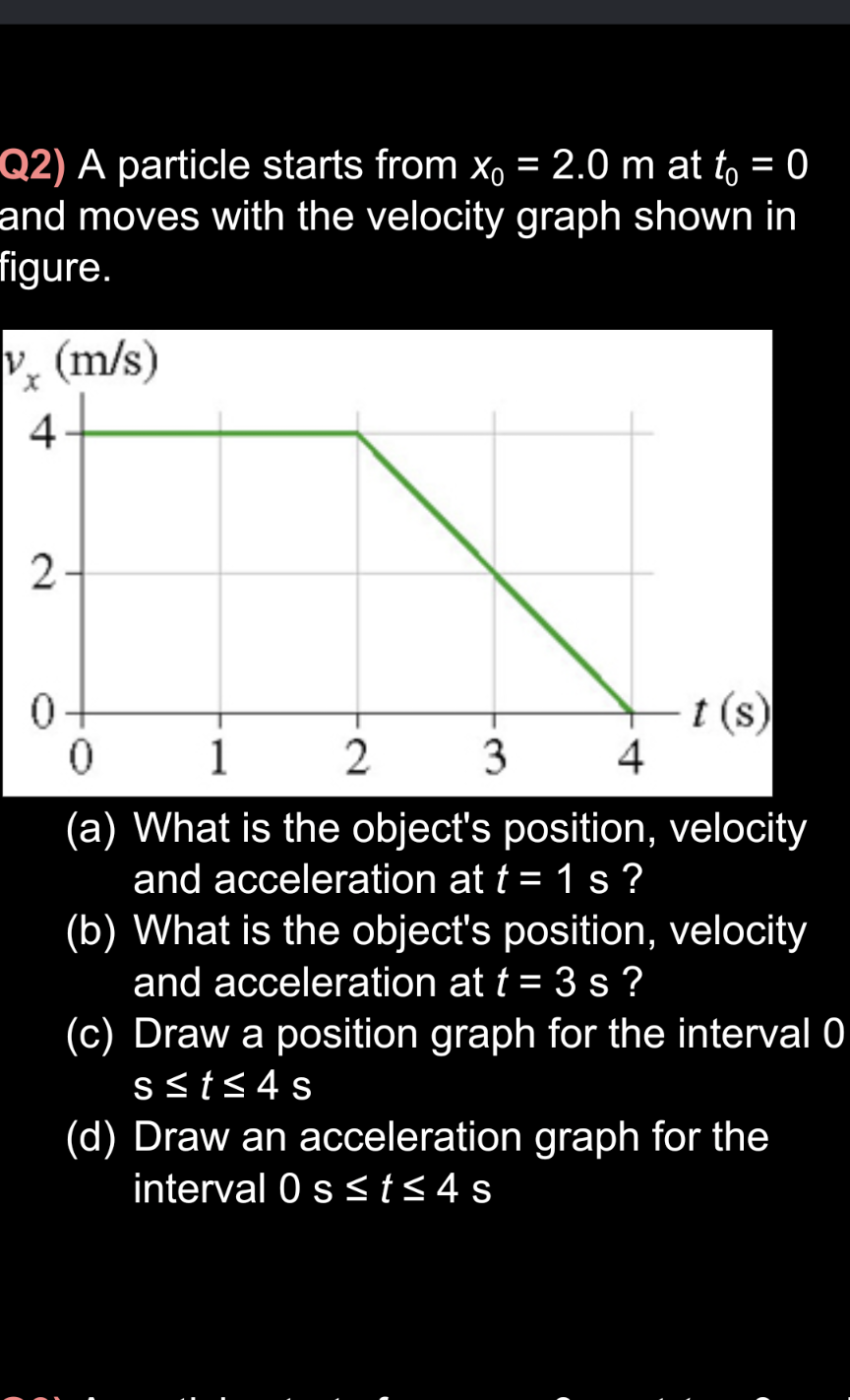 Solved = = Q2) A particle starts from Xo = 2.0 m at to = 0 | Chegg.com