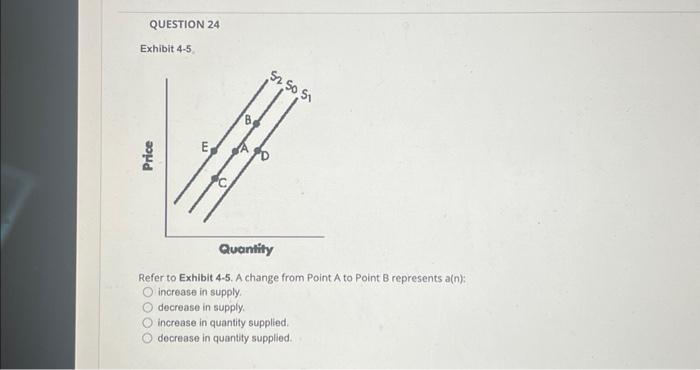 Solved Exhibit 4-5 Refer to Exhibit 4-5. A change from Point | Chegg.com