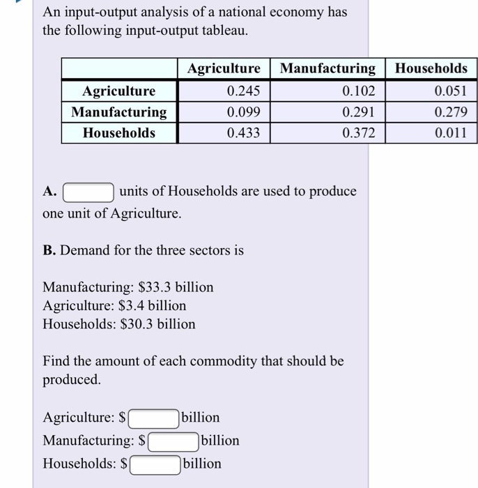 Solved An input-output analysis of a national economy has | Chegg.com