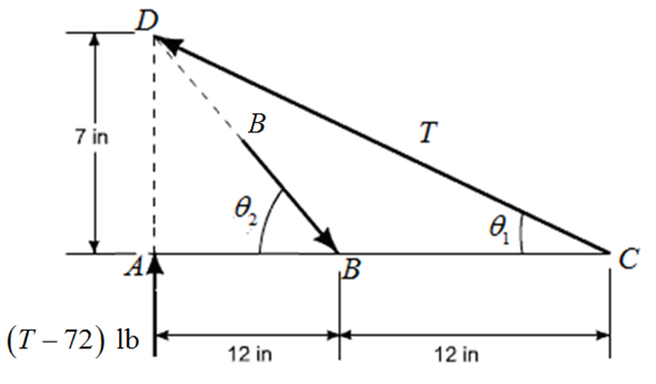 Download Solved: Member ABC is supported by a pin and bracket at B ...