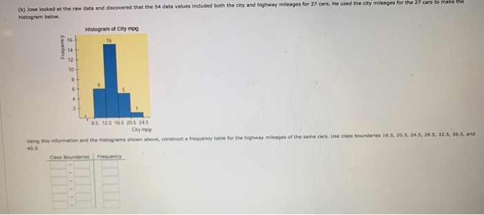 Solved look at the histogram below, which shows mileage, in | Chegg.com