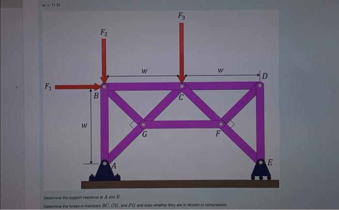 Solved The truss structure shown below is subjected to the | Chegg.com