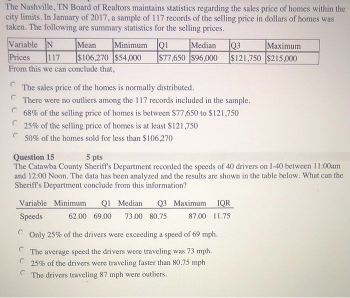 Solved The Nashville, TN Board of Realtors maintains