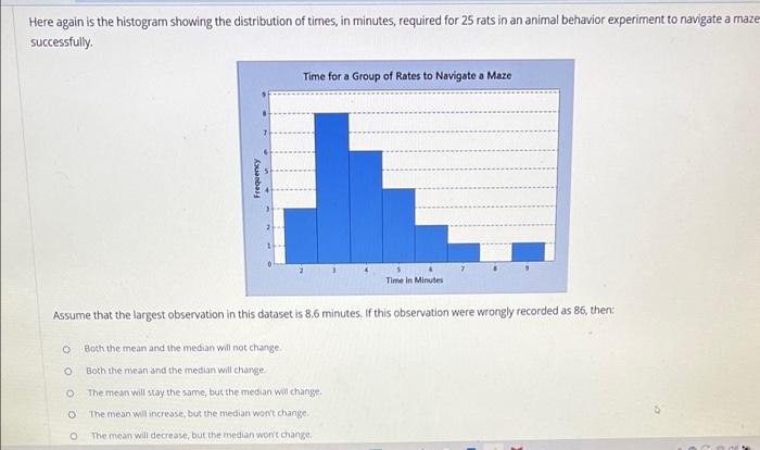 Solved Here again is the histogram showing the distribution | Chegg.com
