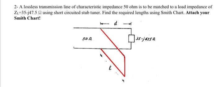 Solved 2- A lossless transmission line of characteristic | Chegg.com
