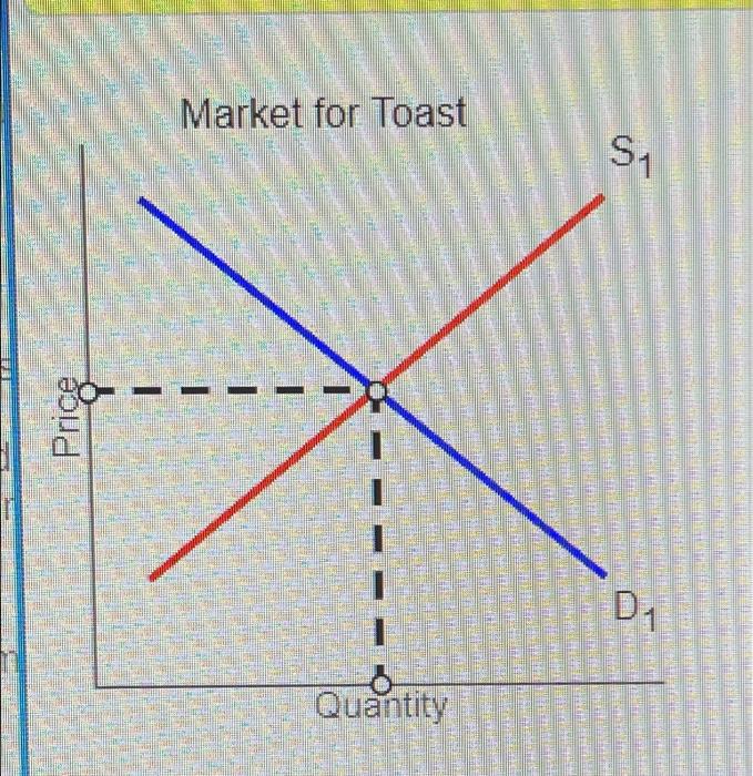 Solved please Graph this. The graph us what they give us. | Chegg.com