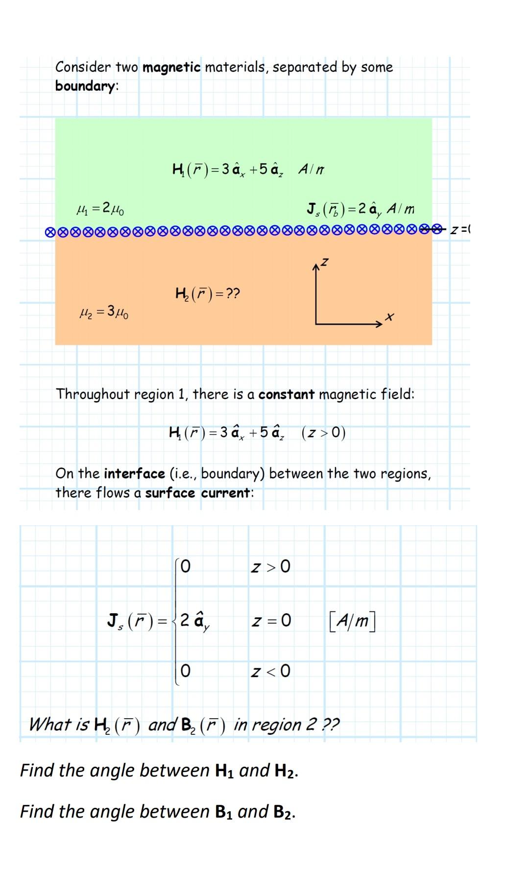 Solved Consider Two Magnetic Materials Separated By Some Chegg Com