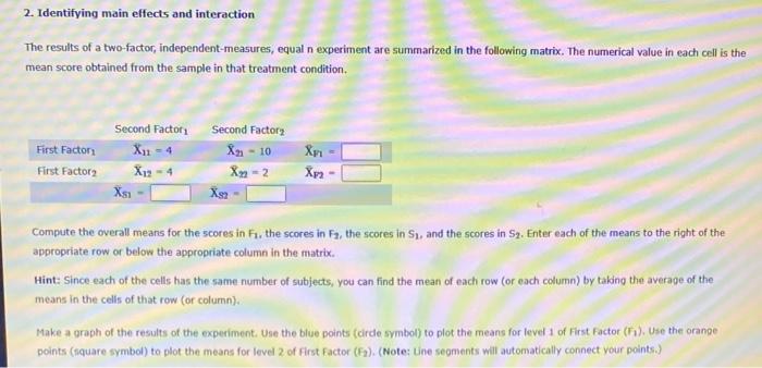 Solved 2. Identifying main effects and interaction The | Chegg.com