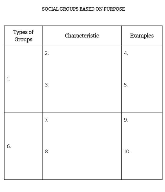 Instructions Table Completion How Society is | Chegg.com