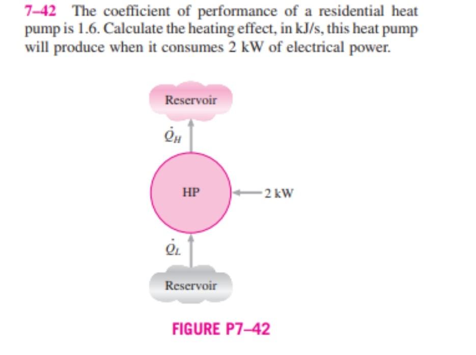 Solved 742 The coefficient of performance of a residential