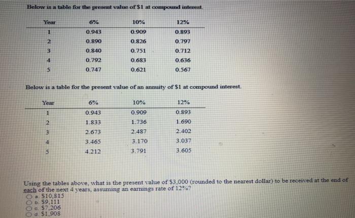 Solved Below is a table for the present value of $1 at | Chegg.com