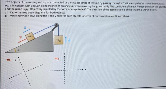 Solved Two Objects Of Masses M, And M₂ Are Connected By A | Chegg.com