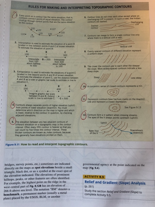 Topographic Map Construction Activity 9.3 Name: | Chegg.com