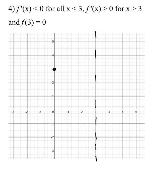 Solved 4 Fx 3 And 