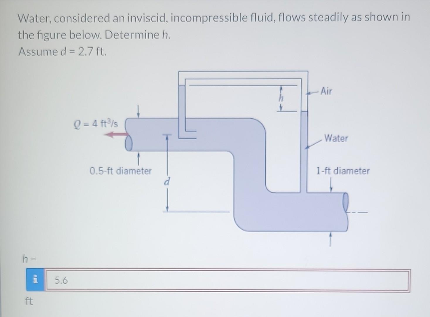 Solved Water, Considered An Inviscid, Incompressible Fluid, | Chegg.com