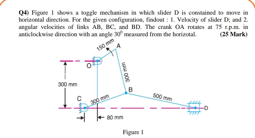 Solved (4) Figure 1 shows a toggle mechanism in which slider | Chegg.com