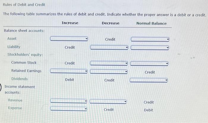 Solved Rules of Debit and Credit The following table | Chegg.com