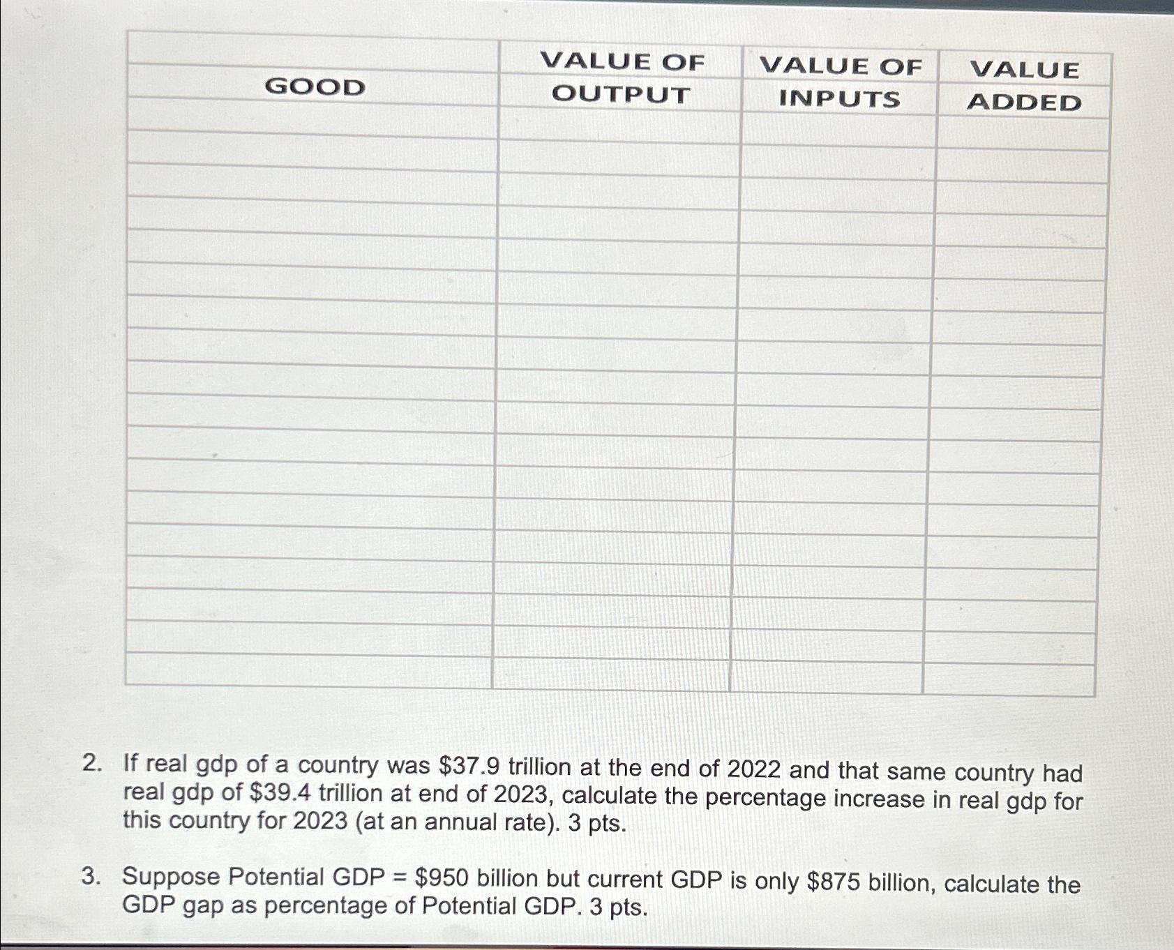 Solved \table[[GOOD,VALUE OF,VALUE | Chegg.com